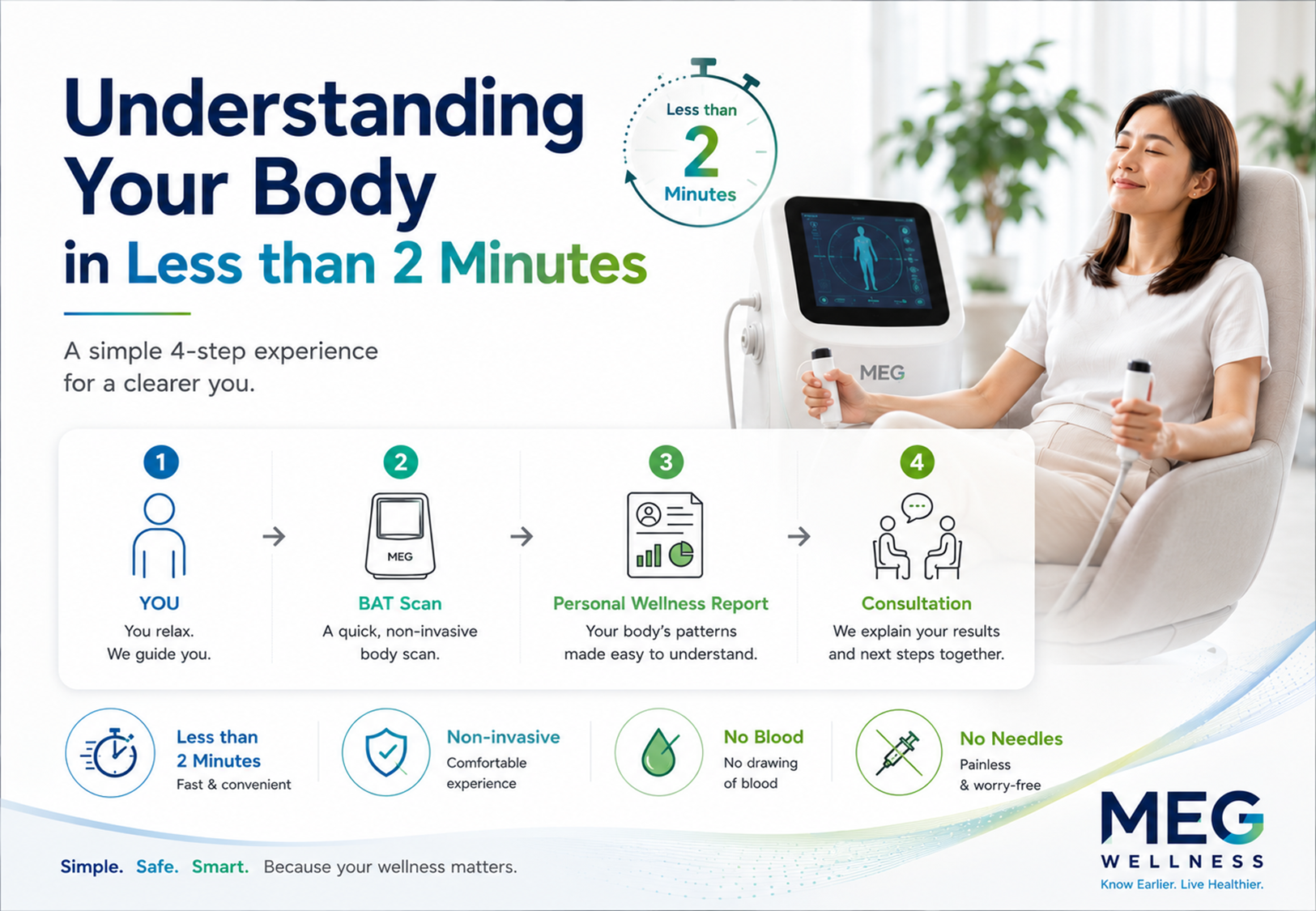Understanding your body in less than 2 minutes — MEG Wellness